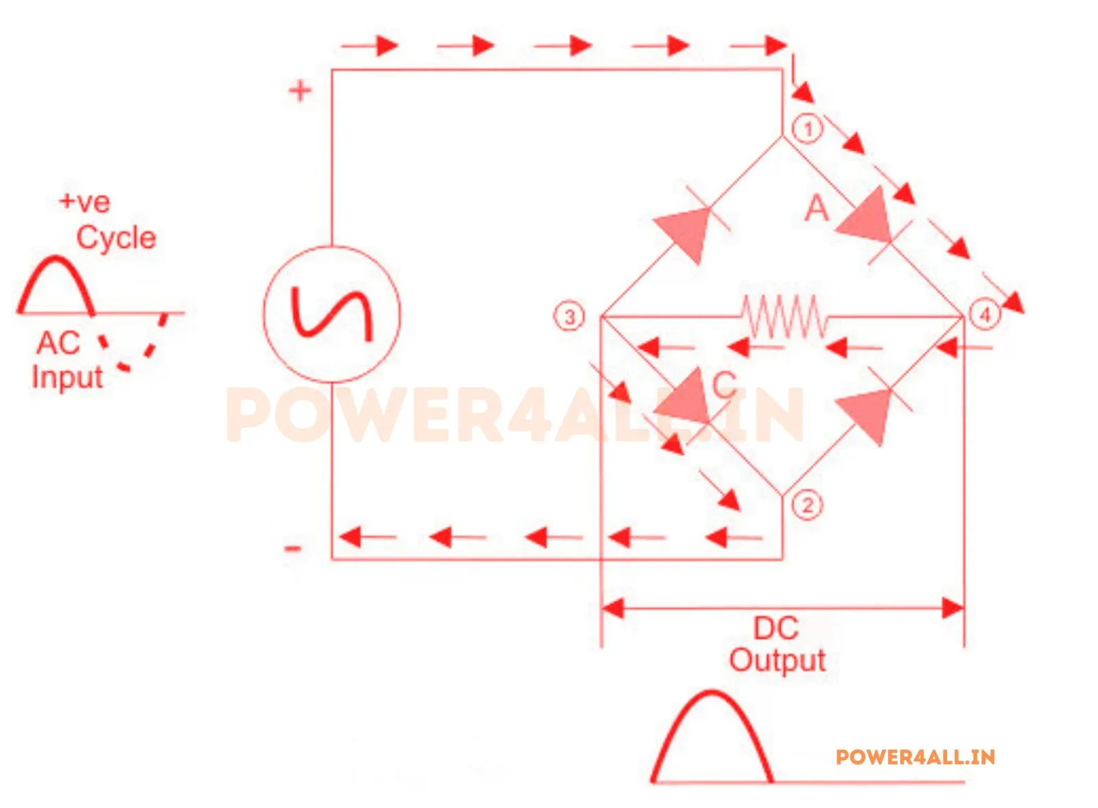 MODE-1 – Single Phase Full Wave Uncontrolled Rectifier | Power4All